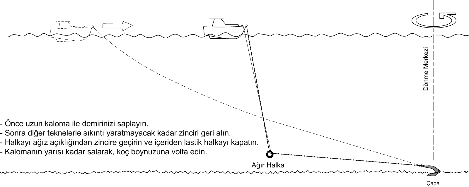 Seçim Tablosu