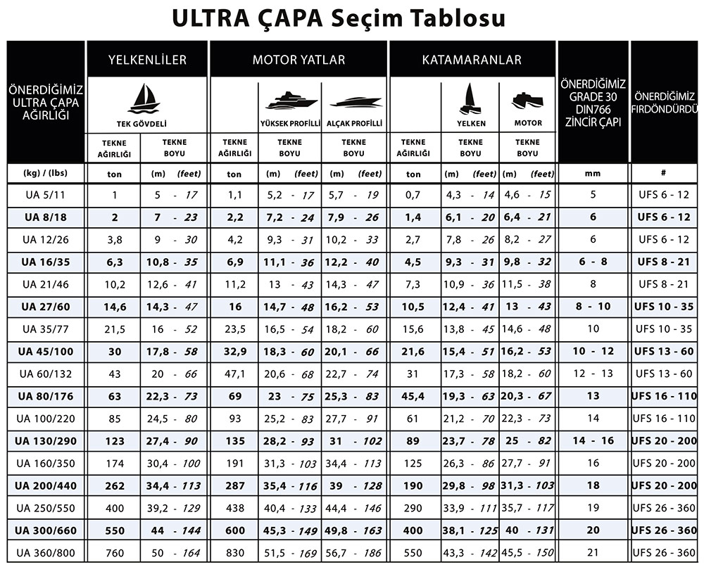 Seçim Tablosu